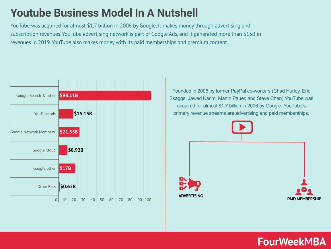 3 ways to monetize videos on facebook fast consider, that